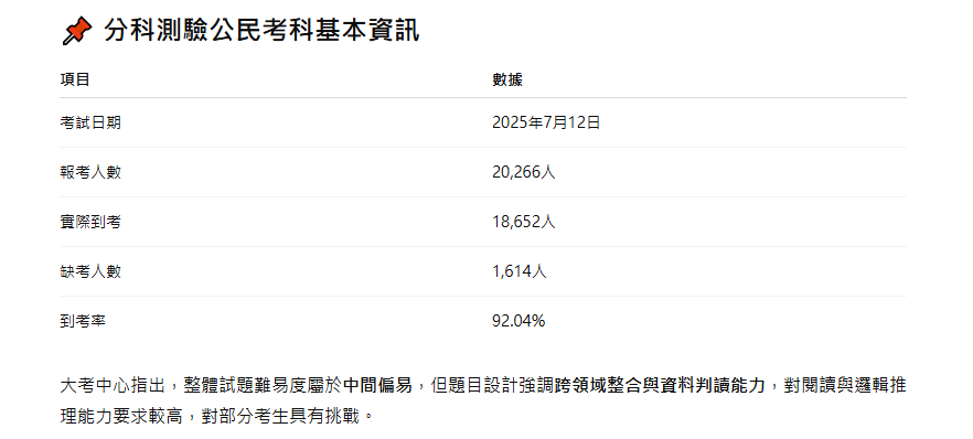 分科測驗公民考科基本資訊